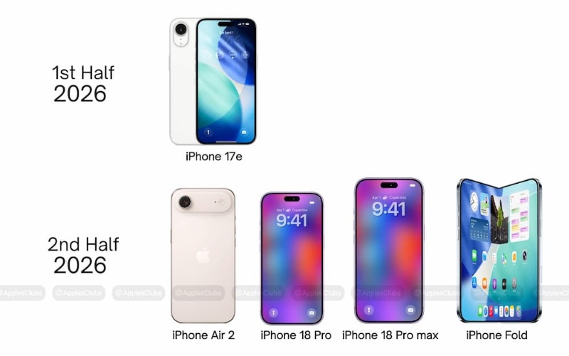 Các phiên bản khác: iPhone 18 Air, 18 Plus, 18 và 17e