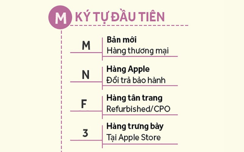 Hướng dẫn cách nhận biết iPhone CPO đơn giản