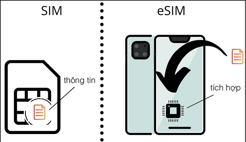So sánh cách sử dụng SIM trên iPhone 17 và iPhone Air