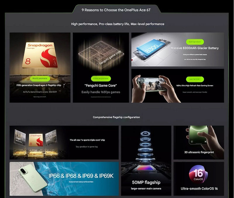 Các tính năng chính của OnePlus Ace 6T