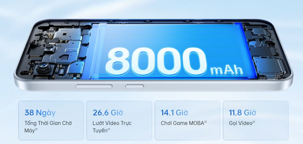 OPPO A7 Pro 5G có pin 8.000 mAh