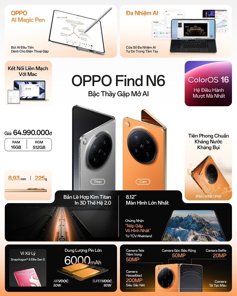 Các tính năng chính của OPPO Find N6