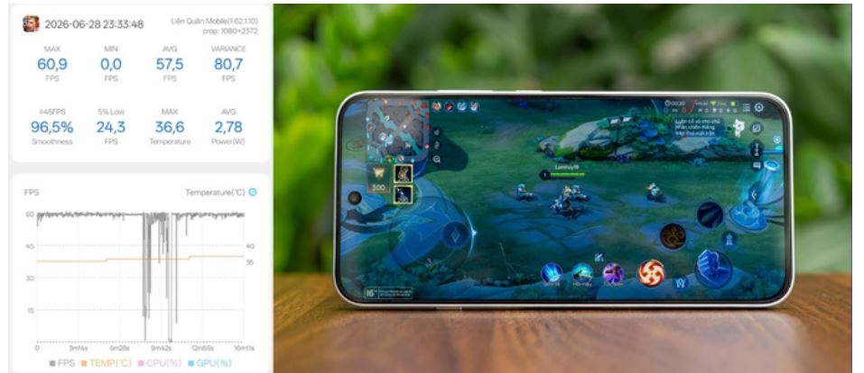 Hiệu năng OPPO Reno 16 F 5G dễ dàng vượt qua các bài test