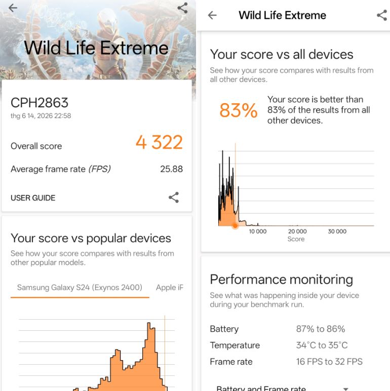 3DMark Wild Life Extreme OPPO Reno 16 Pro