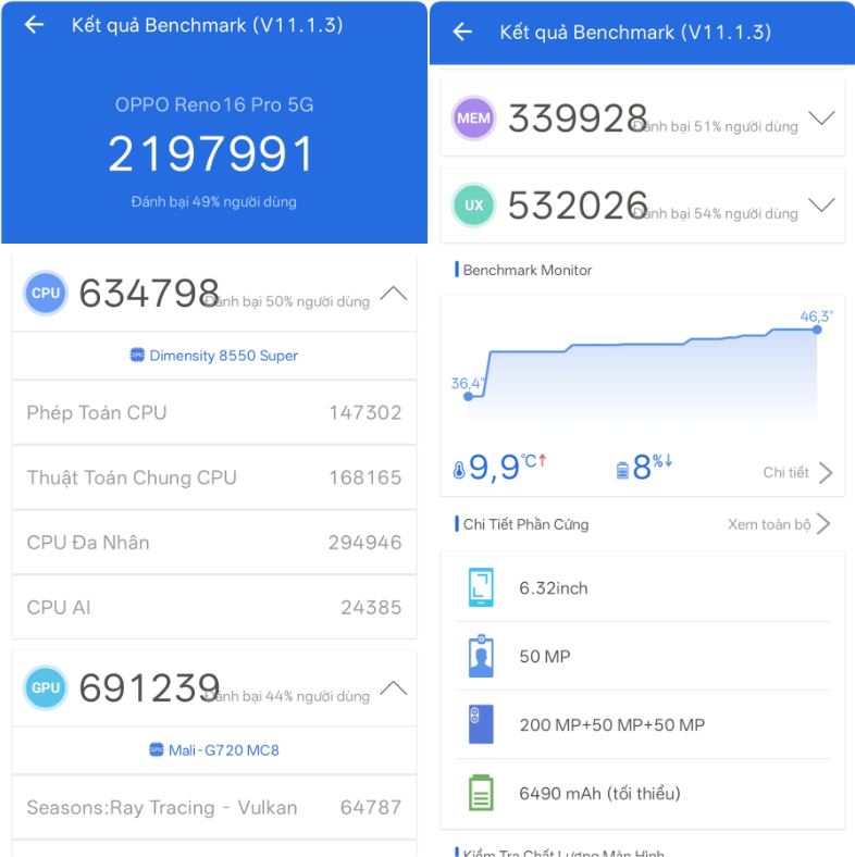 Điểm Antutu Benchmark của OPPO Reno 16 Pro