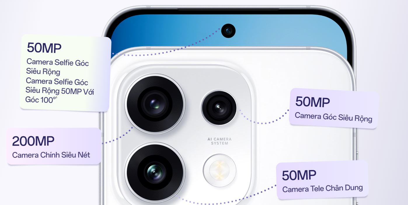 Thông số camera của OPPO Reno 16 Pro