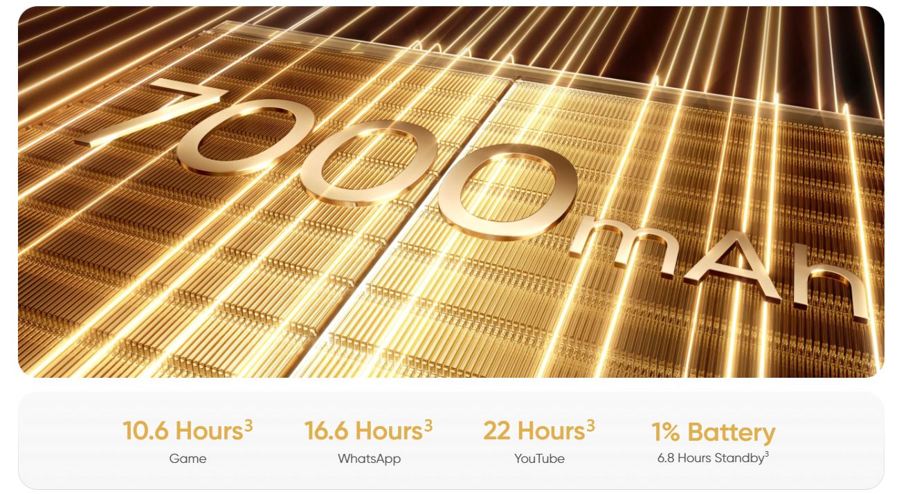 Realme 16 Pro có viên pin dung lượng là 7000 mAh