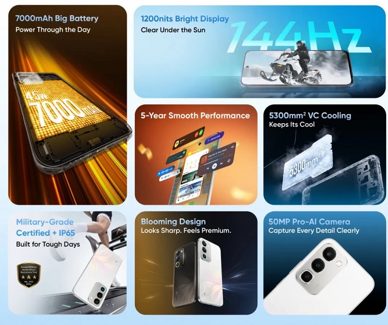 Các tính năng nổi bật của realme 16x 5G