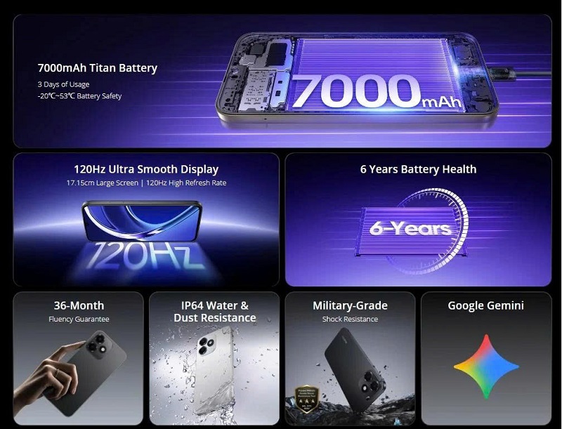 Các tính năng nổi bật của Realme P4s Lite