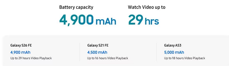  Galaxy S26 FE có thời gian dùng ấn tượng