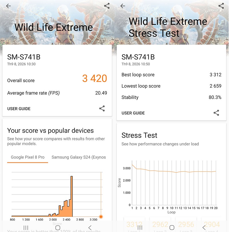 3DMark Wild Life Extreme: Khả năng duy trì hiệu năng của Galaxy S26 FE ấn tượng