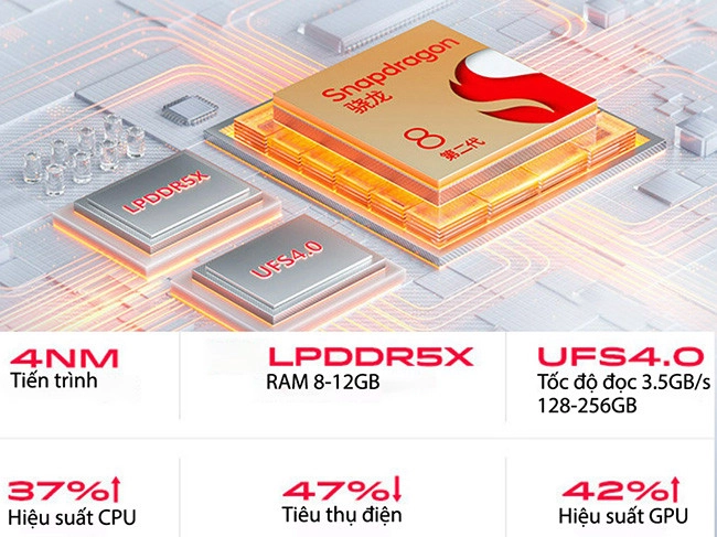 con chip mạnh mẽ trên Red Magic 8 Pro con chip mạnh mẽ trên Red Magic 8 Pro