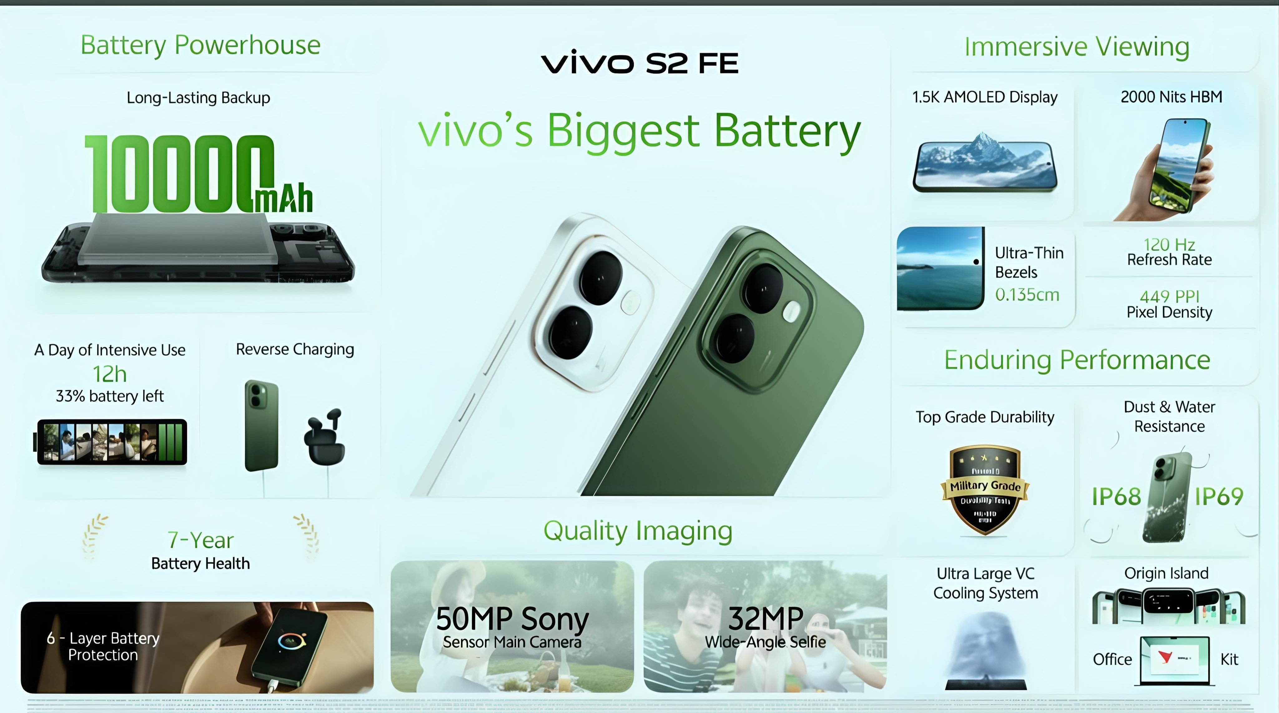 Thông số cấu hình vivo S2 FE