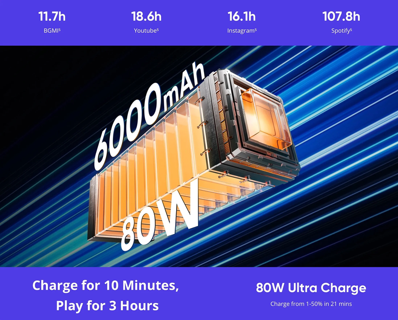 đánh giá pin realme narzo 80 pro 5g