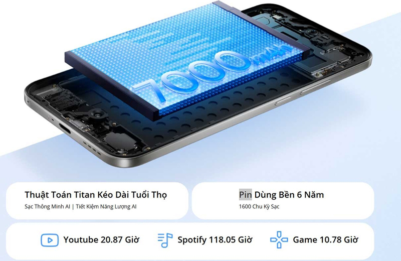 Pin Titan 7.000mAh, SUPERVOOC60 W