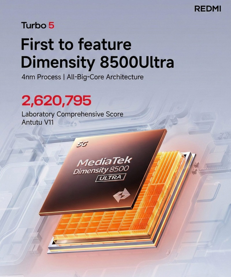 Sử dụng chip Dimensity 8500-Ultra 4nm