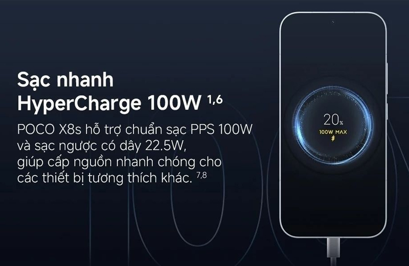 Hỗ trợ công suất tối đa 100W để người dùng nạp pin nhanh hơn