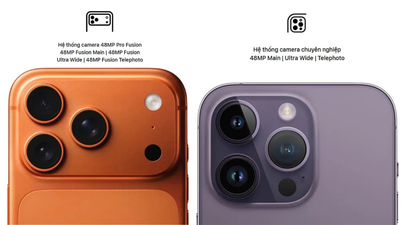 iPhone 17 Pro Max trang bị hệ thống 4 camera sau 48MP