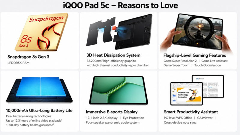 iQOO Pad 5c ra mắt khi nào?