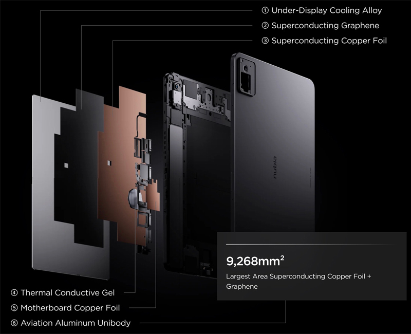 Hệ thống tản nhiệt 6 lớp hiện đại