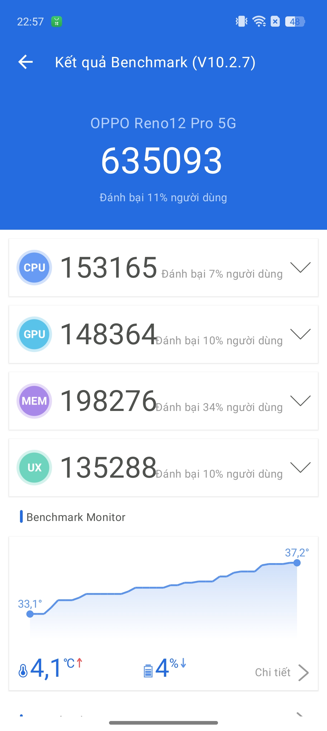 điểm hiệu năng của oppo reno12 pro 5g 
