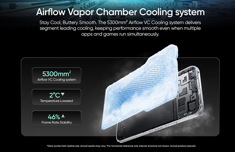 Hệ thống tản nhiệt Airflow Vapor Chamber với diện tích 5300mm²