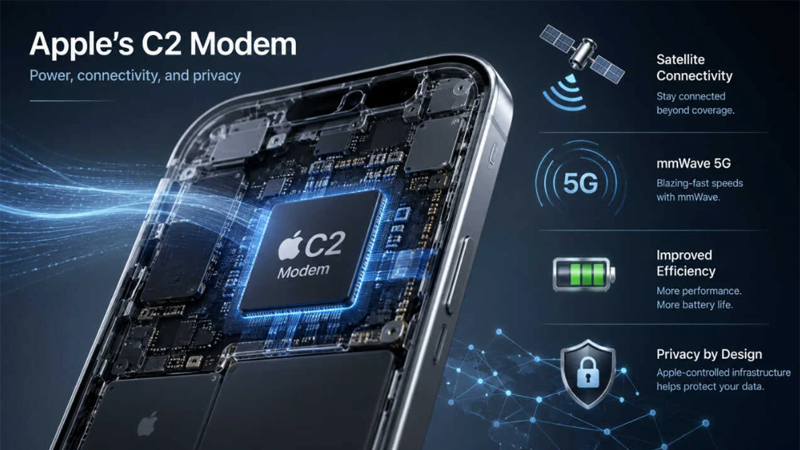 Những cải tiến nổi bật trên Modem C2