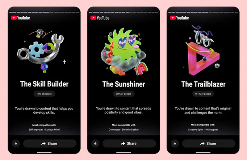 Các đặc điểm nổi bật của Youtube Recap