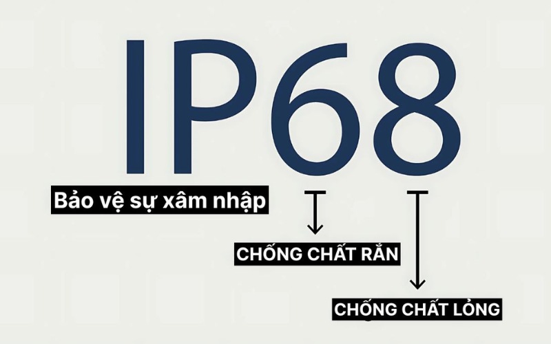Ý nghĩa của các con số phía sau chữ IP