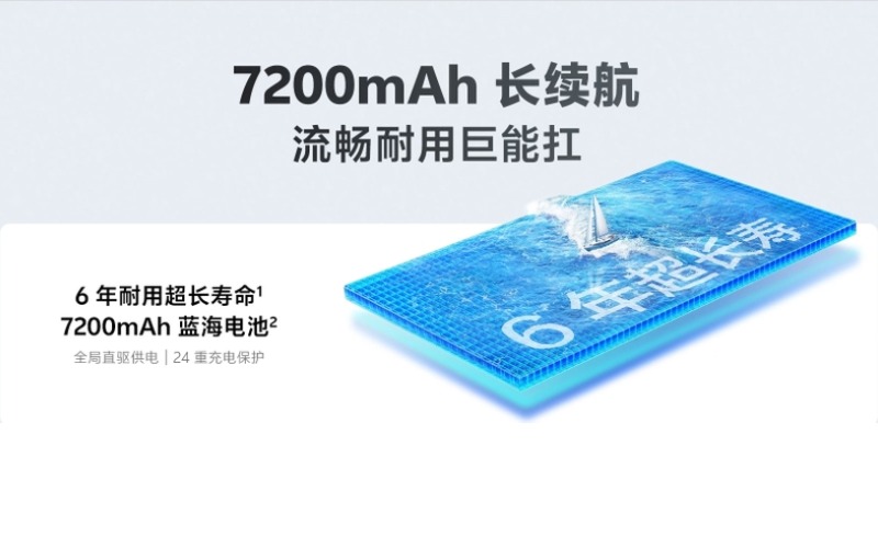 Pin Silicon Carbon 7200 mAh