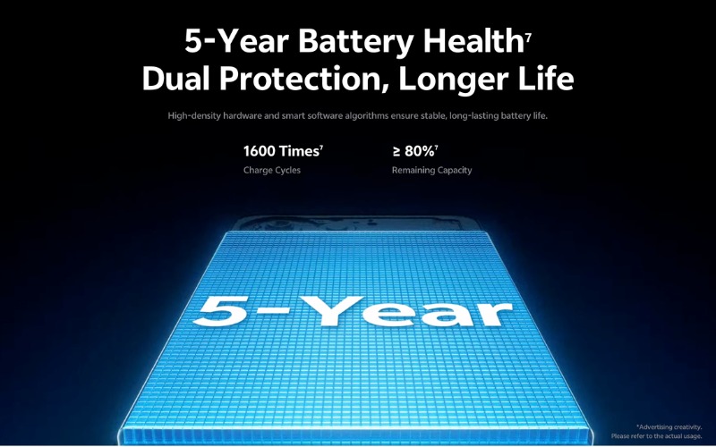 Pin 6500 mAh bền bỉ cả ngày dài