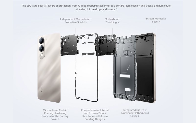 vivo Y19s 5G ra mắt