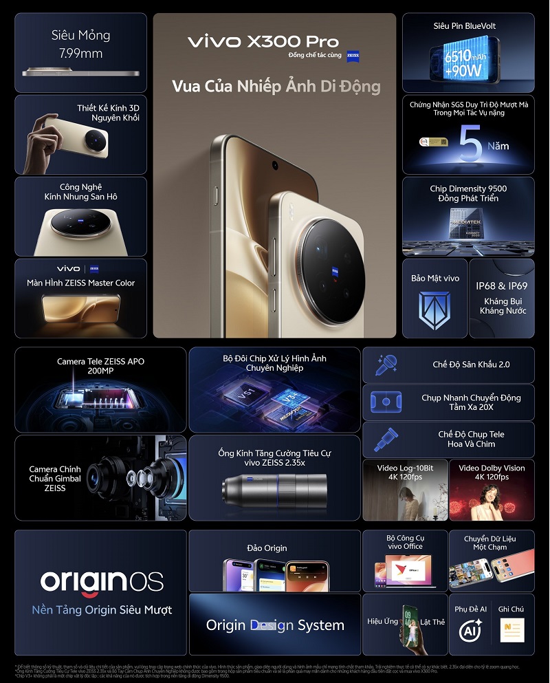 Các tính năng chính của Vivo X300 Pro