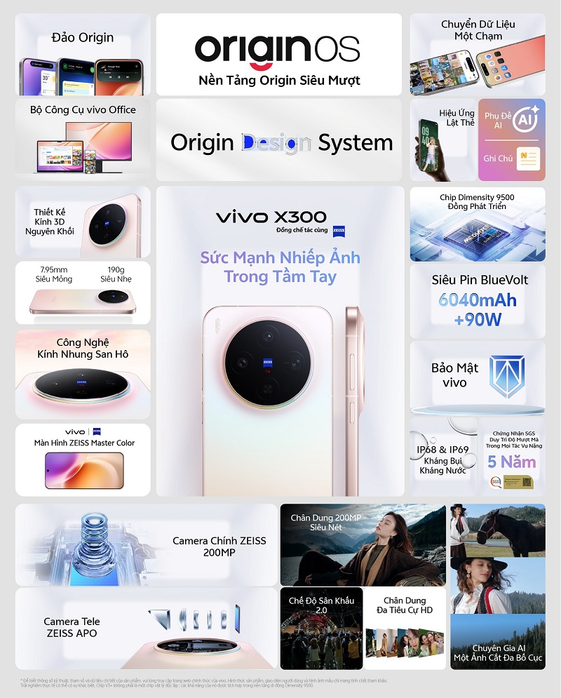 Tính năng chính của Vivo X300