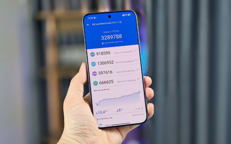Hiệu năng của Xiaomi 17T Pro