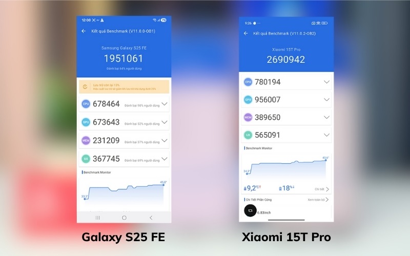 Điểm Antutu Benchmark của Xiaomi 15T Pro