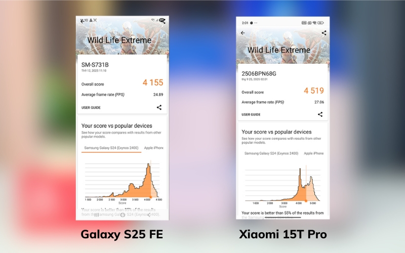 Xiaomi 15T Pro đạt 27,06 FPS cho bài test Wild Life Extreme