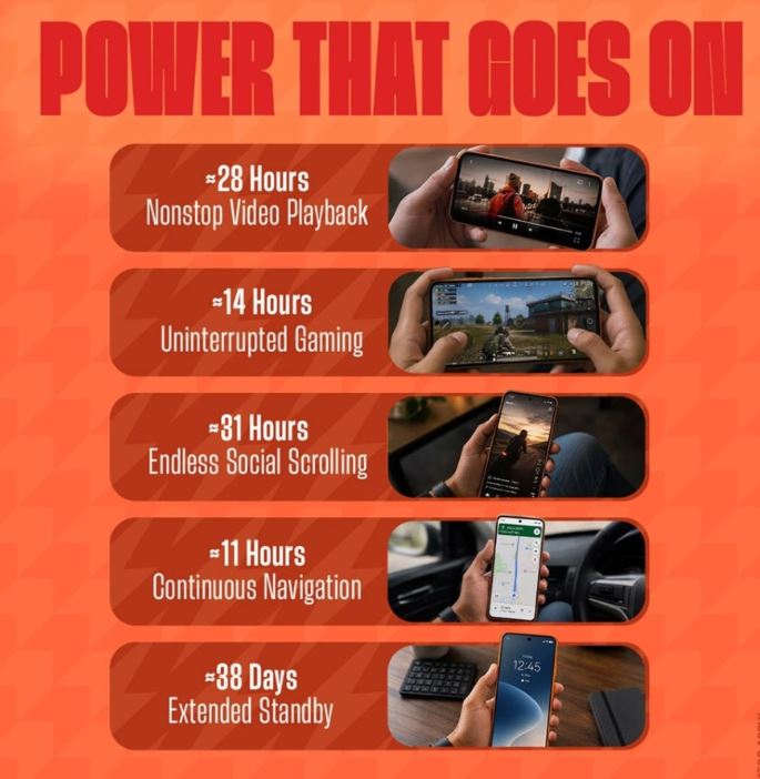 Poco M8 Power có thời gian dùng ấn tượng