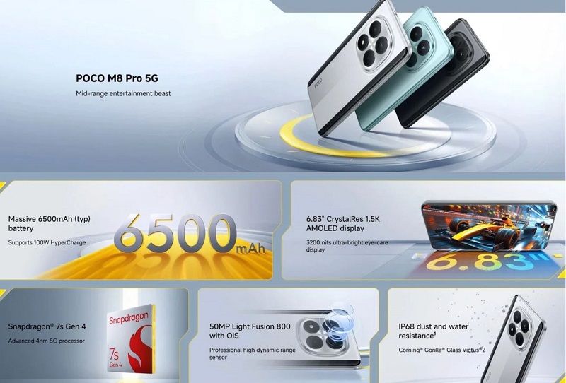 Các tính năng chính của POCO M8 Pro 5G
