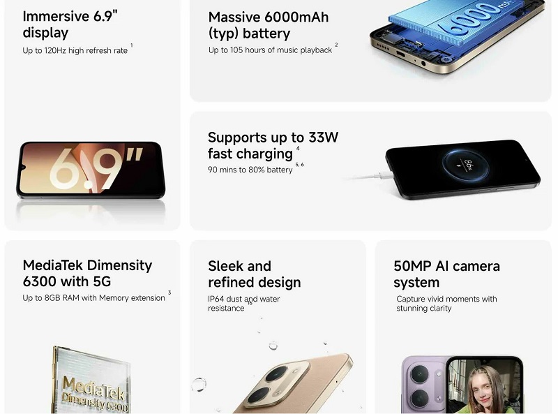 Các tính năng chính của Redmi 17C 5G
