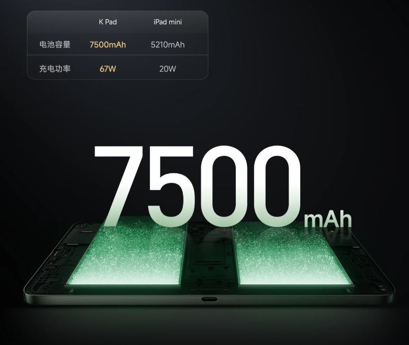 Xiaomi Redmi K Pad được trang bị viên pin 7.500mAh