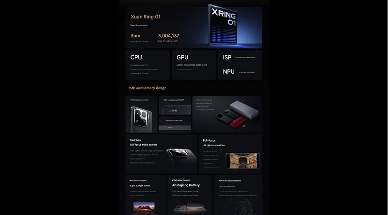 Các tính năng chính của Xiaomi 15S Pro