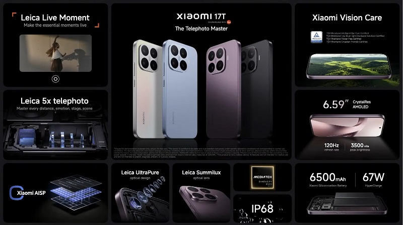 Các tính năng nổi bật của Xiaomi 17T 5G