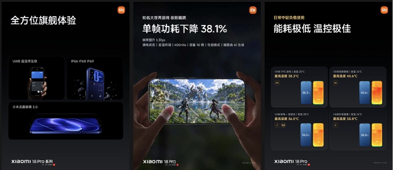Xiaomi 18 Pro Max có màn hình SuperPixel kích thước 6,9 inch