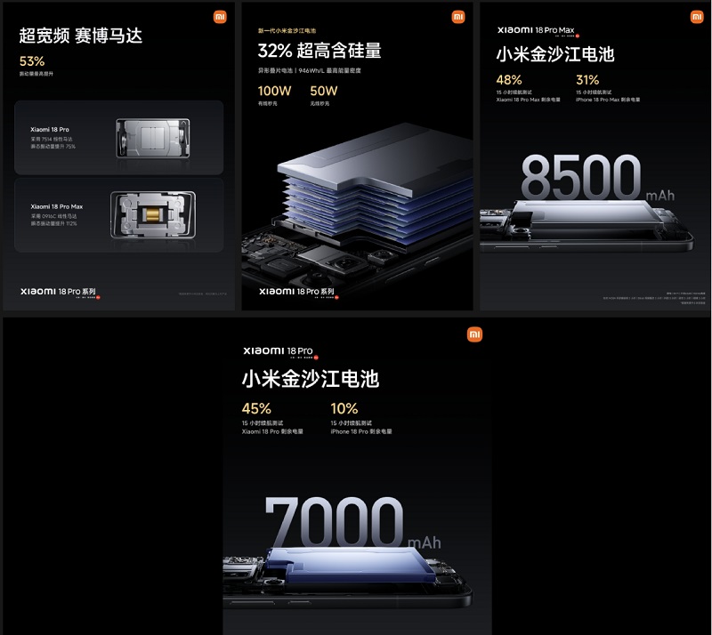 Xiaomi 18 Pro Max có pin 8.500mAh