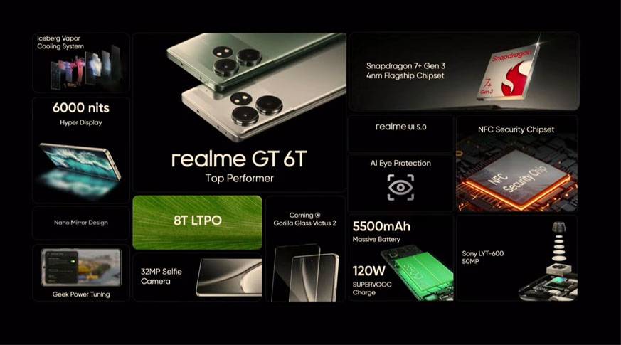 realme GT 6T realme GT 6T