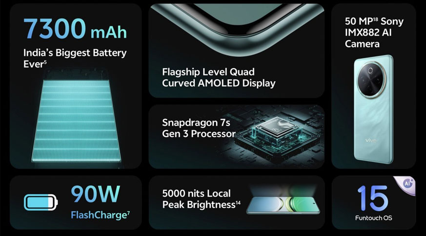 Vivo T4 (8GB | 256GB)