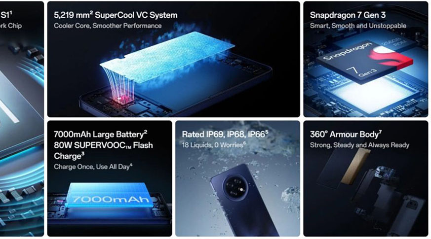 OPPO F31 Pro Plus 5G OPPO F31 Pro Plus 5G