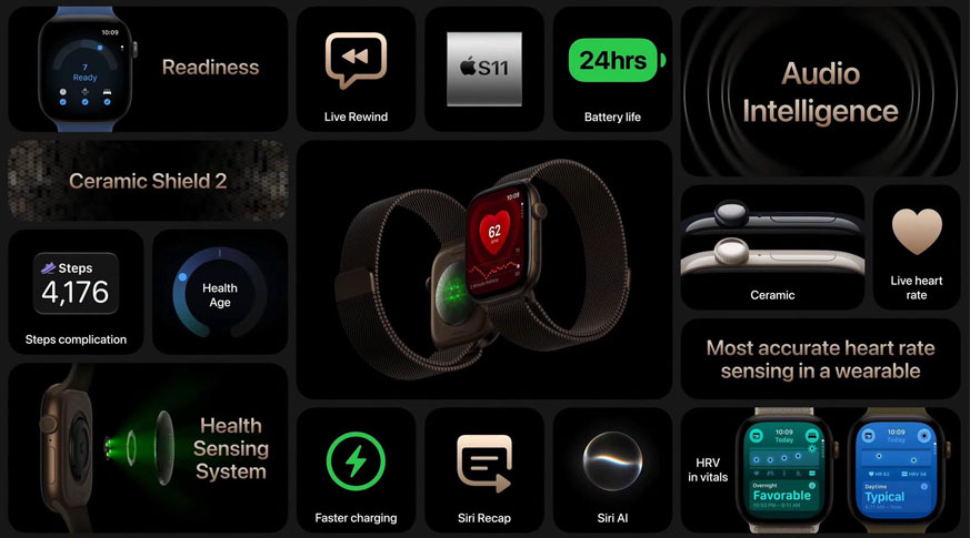 Apple Watch Series 12