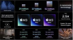 Sự ra mắt của Apple M3, M3 Pro và M3 Max có gì mới đáng để trông đợi? Sự ra mắt của Apple M3, M3 Pro và M3 Max có gì mới đáng để trông đợi?